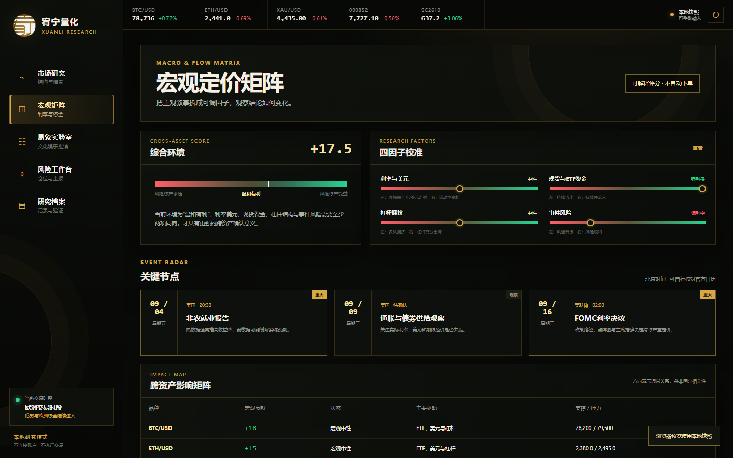 玄量AI终端宏观定价矩阵，展示利率美元、资金、杠杆和事件风险因子